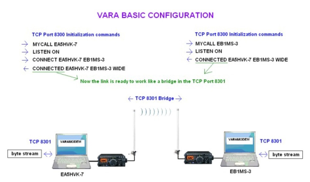 VARA Protocol Native TNC Commands